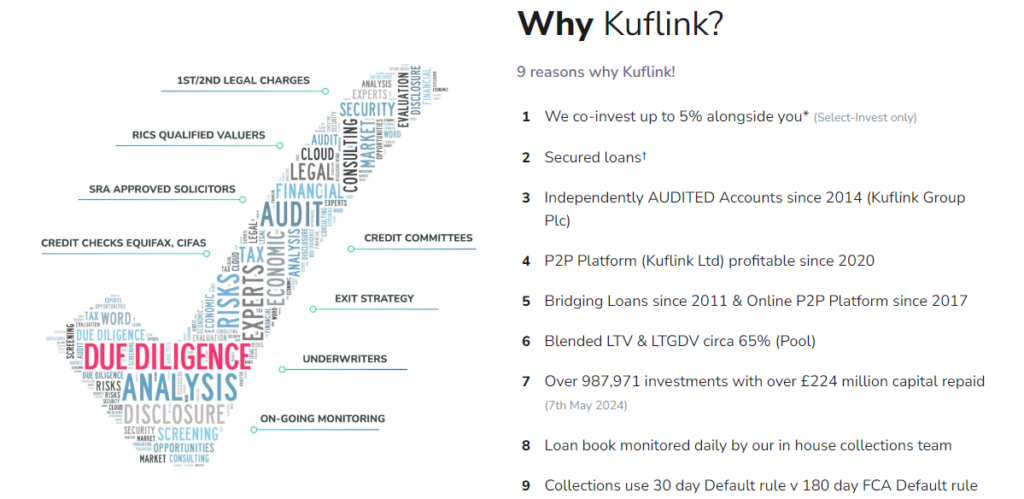 Kuflink – My Review of the Peer-to-Peer Lending Platform